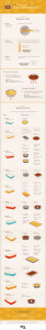 Baking Cheat Sheets