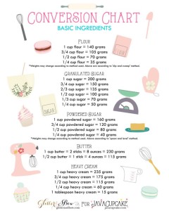 Baking Cheat Sheets