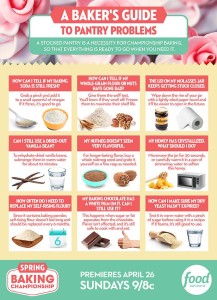 Baking Cheat Sheets